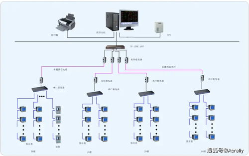 电力监控系统在潍坊和盛园的设计与应用——以安科瑞监控主机为核心