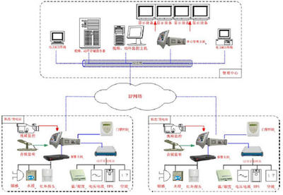 无人值守变电站监控解决方案之深度解析 监控主机的核心角色与关键技术